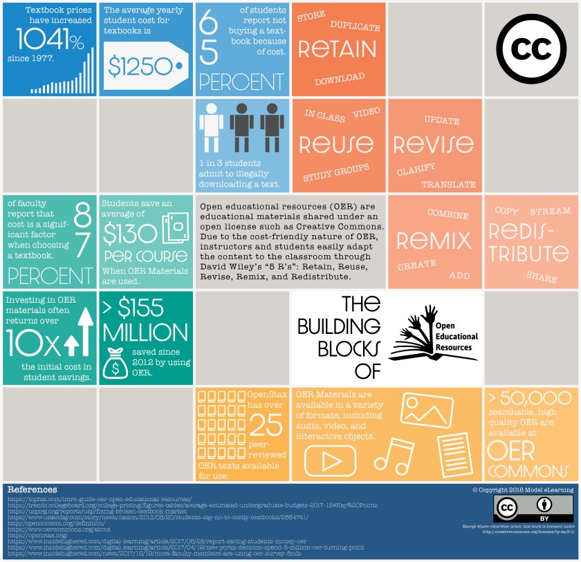 OER_InfographicFinal