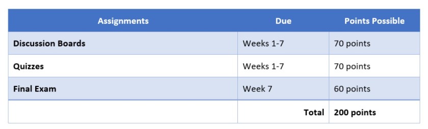 Formatting eLearning Documents: Table That Thought – Model eLearning