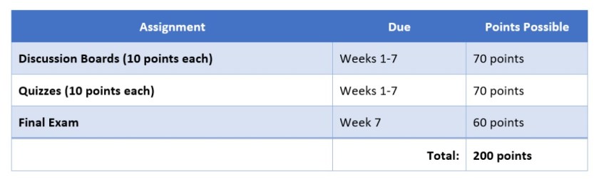 Formatting eLearning Documents: Table That Thought – Model eLearning