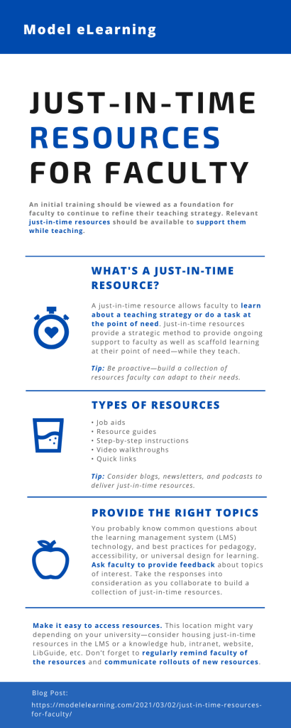 Infographic recaps the key elements of the Just-in-Time Resources for Faculty blog post.